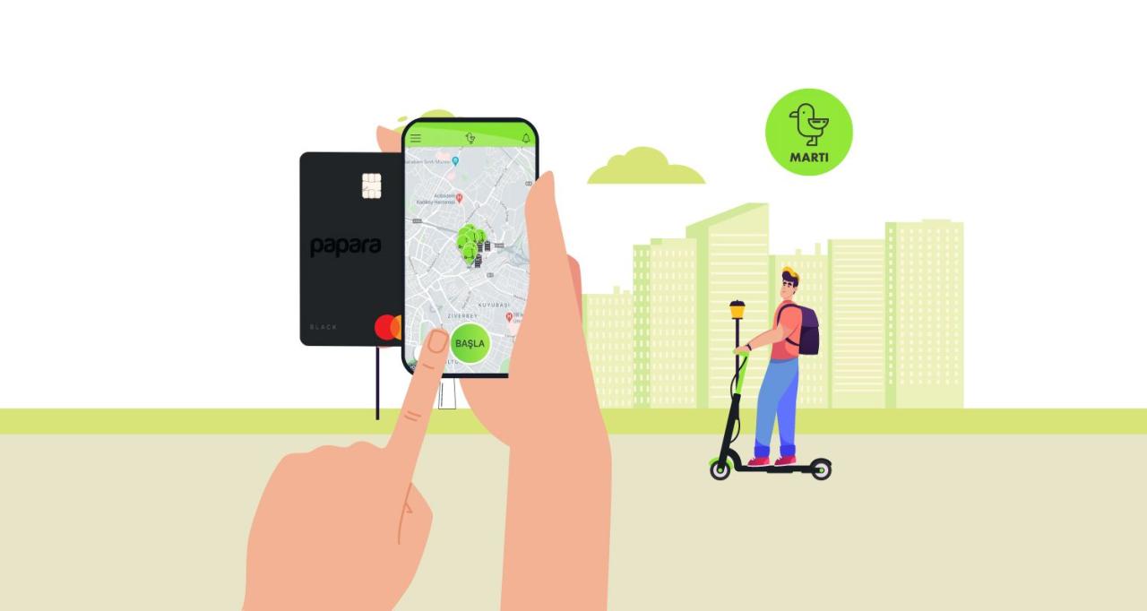 Martı — prepaid card payment integration, +20% turnover lift in 5 months, 2020–2021